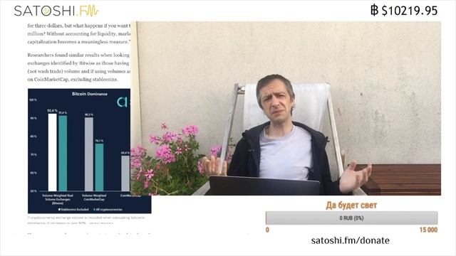 Сплошной биткоин, биржи раздувают объем, DAPPS в браузере смотреть онлайн