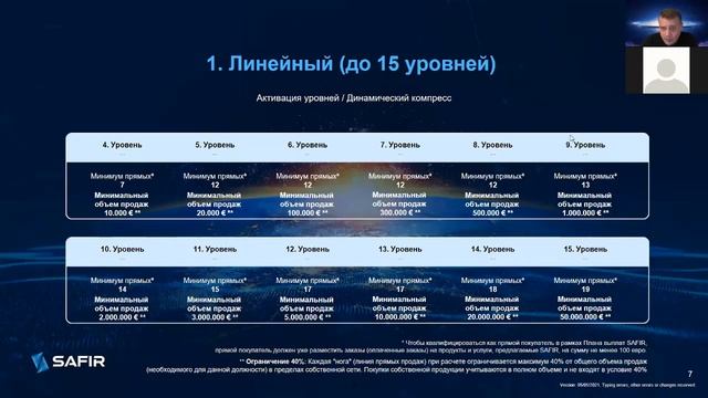 SAFIR GLOBAL Подробный разбор Маркетинг план SAFIR GLOBAL 23 09 21 смотреть онлайн