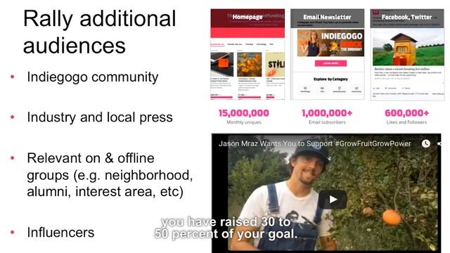 Crowdfunding - Engage your community and reach new audiences смотреть онлайн