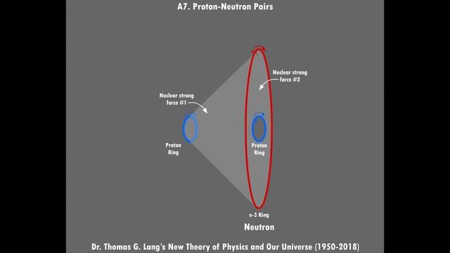 New Unified Theory of Physics: Proton-Neutron Pairs смотреть онлайн
