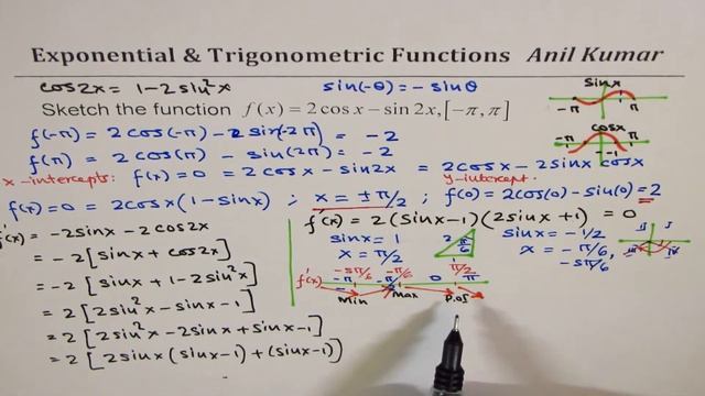 Sketch Curve of 2 cosx - sin2x Trigonometric Functions смотреть онлайн