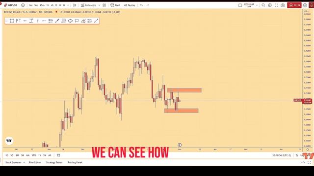 GBP/USD Multi-Timeframe & Order Flow Analysis смотреть онлайн