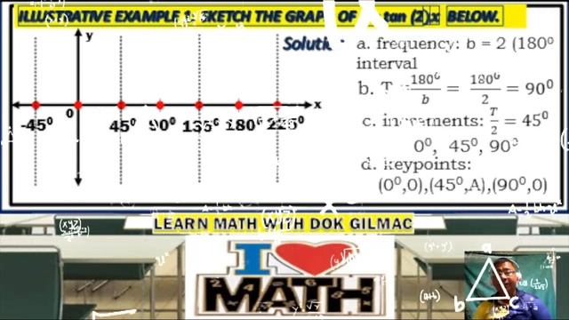 GRAPH OF TANGENT FUNCTIONS y = tan bx смотреть онлайн