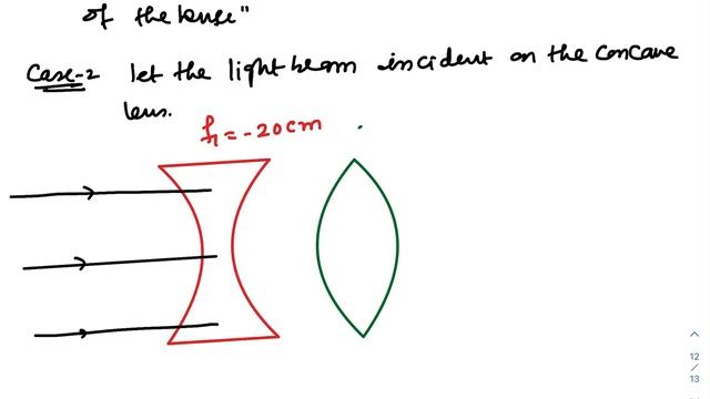 NCERT#12th#physics#rayoptics#exercise9.21