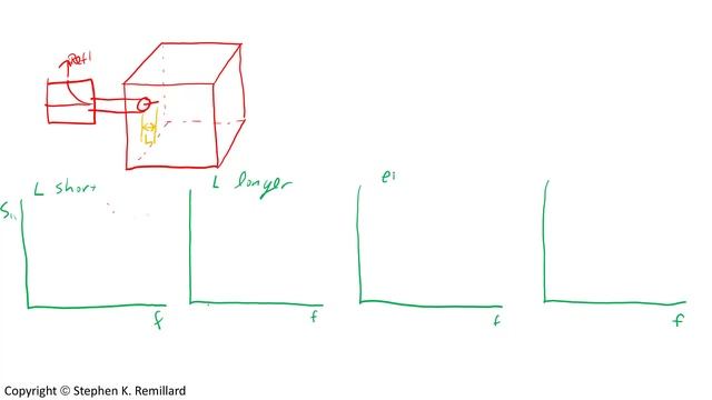 How to Measure the Unloaded Q of a Microwave Resonator: Working Equations and Concept