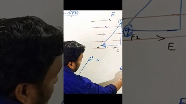 Force acting on charge of a dipole in uniform electric field #class12 #physics смотреть онлайн