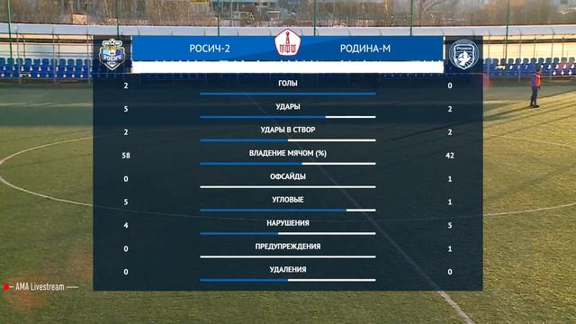 Росич-2 - Родина-М | 23.11.2021 | ЛФК Дивизион «Б» | LIVE смотреть онлайн