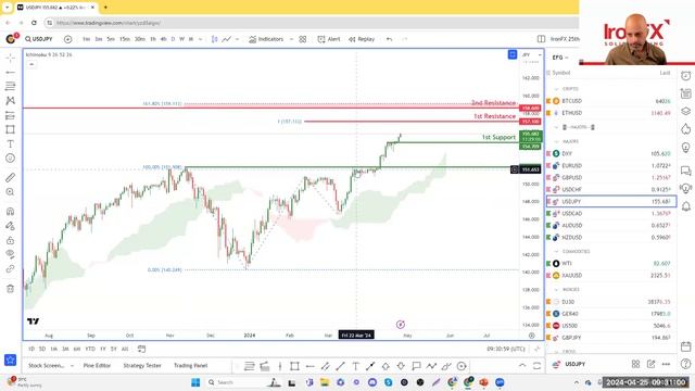 Breaking News & Setups - 26.04.2024 смотреть онлайн