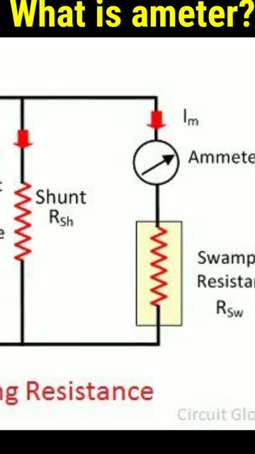 Ammeter Kya Hai?(what Is Ammeter?)#ankitprajapatistudycentre #shorts #ytshorts