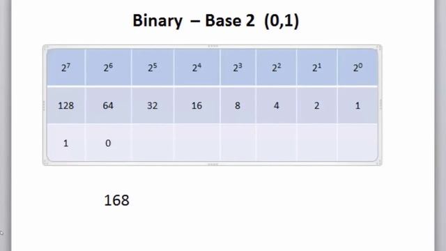 CCNA - Converting Between Binary and Decimal Numbering Systems смотреть онлайн