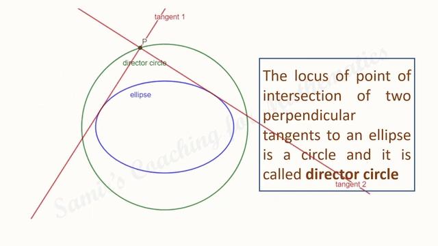 Director circle of an ellipse - animation #ellipse #directorcircle #samirscoaching смотреть онлайн