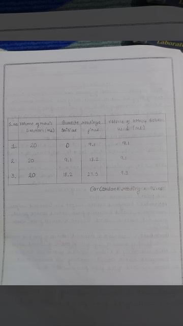 Class 12 Titration practical Mohr's salt against KMnO4 смотреть онлайн