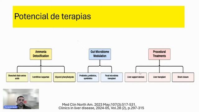 Encefalopatía hepática refractaria смотреть онлайн