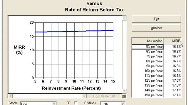 Modified Internal Rate Of Return MIRR