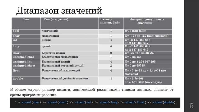 2 Лекция C смотреть онлайн