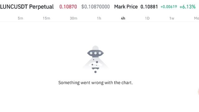 Lunc Crazy Today! Lunc Price Prediction! Terra Classic News Today смотреть онлайн