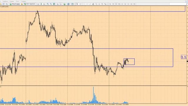 Прогноз форекс на сегодня, 22.06.16. Евро доллар, EURUSD