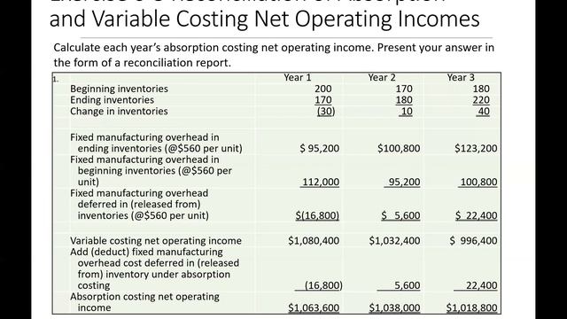 Managerial Accounting, Chapter 6 Fall, 2022 смотреть онлайн