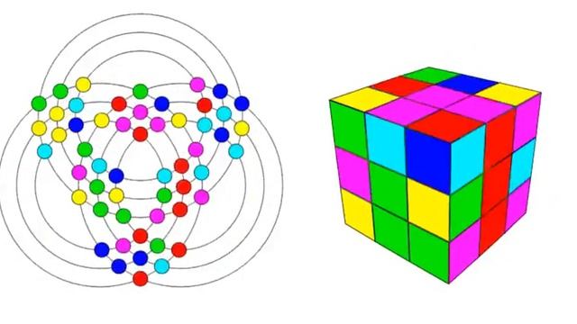Rubik's Cube 3d to 2d simulation смотреть онлайн