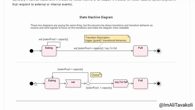 UML 2.0 Tutorial part 13 - State Machine Diagram смотреть онлайн