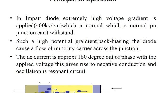 Impatt Diode смотреть онлайн