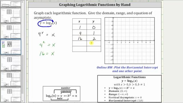Graphing Log Functions by Hand: y=log_4(x) смотреть онлайн