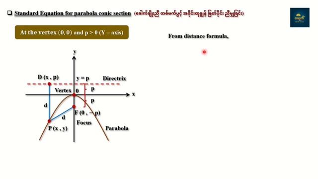 Grade 12 Chapter 6 Parabola Conic Section Theory & Concepts Part V