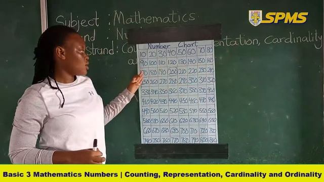 basic 3 mathematics number counting, representintation and ordinality current 1 смотреть онлайн