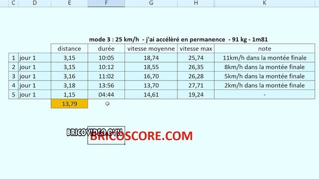 les trottinettes électriques interdites à PARIS ? je teste AOVO microgo V2 36V 7,8Ah 25km/h 350w смотреть онлайн