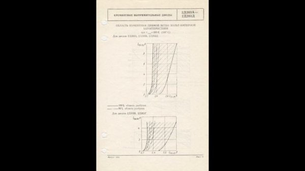2Д203А...2Д203Д - кремниевые выпрямительные диоды
