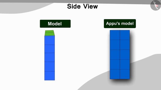 Different perspectives of 3D objects | Part 2/2 | English | Class 5 смотреть онлайн