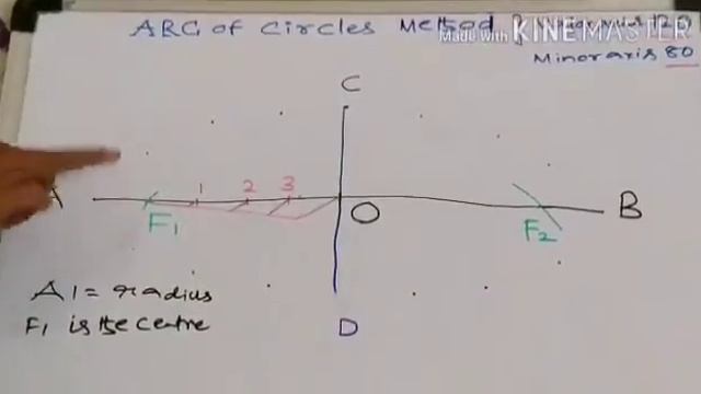 Ellipse Foci Method part 1 смотреть онлайн