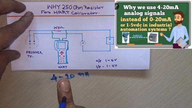 250 ohm resistor for hart communicator | Why we use 250 ohm resistor for HART communicator смотреть онлайн