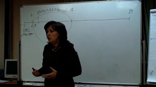 Возрастная периодизация становления ребенка. Беседы о семье. Надежда Григорьевна Храмова смотреть онлайн