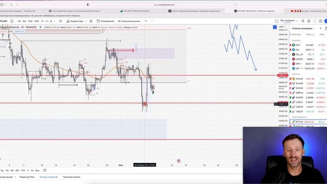 🚨🚨🚨Биткоин - на грани прорыва !!!