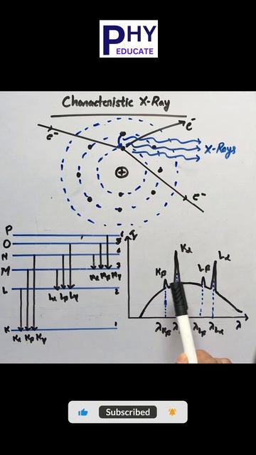 Characteristic X Rays | Modern Physics Class 12 #physics #education #neet #jee смотреть онлайн
