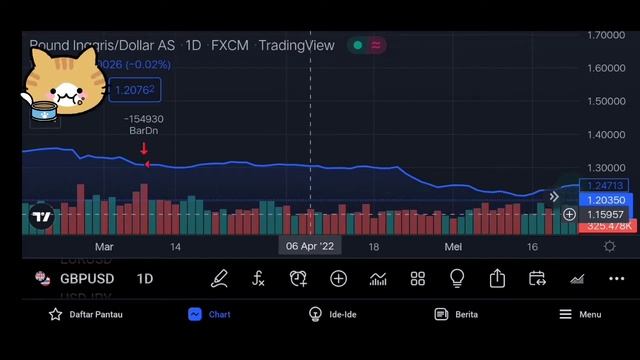 why pound dollar have many bardown смотреть онлайн