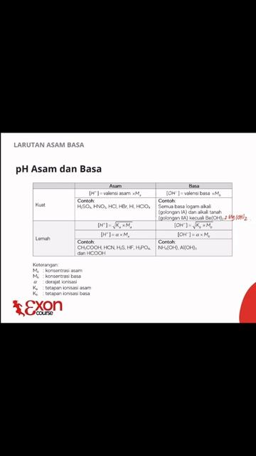 CARA MUDAH CARI pH ASAM KUAT & BASA KUAT #short #kimia смотреть онлайн