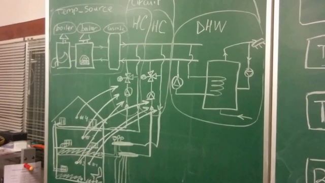 20160121 SmartWeb architecture смотреть онлайн