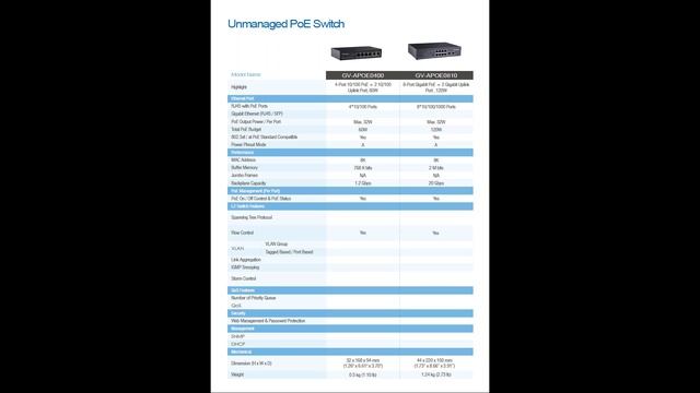 GeoVision APOE Switch Series - 820 ft/250 m PoE Solution смотреть онлайн