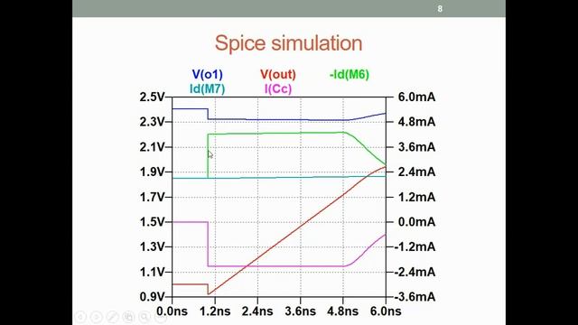 CAID Lecture 43 Stability and Compensation 4 slew rate with compensation смотреть онлайн