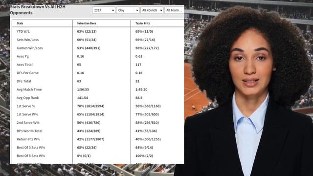 BAEZ VS FRITZ PREDICTION H2H | MUTUA MADRID OPEN THIRD ROUND TENNIS PREDICTIONS TODAY смотреть онлайн