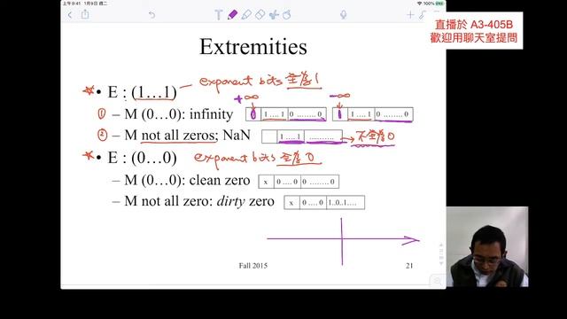 ANA-3-6 смотреть онлайн