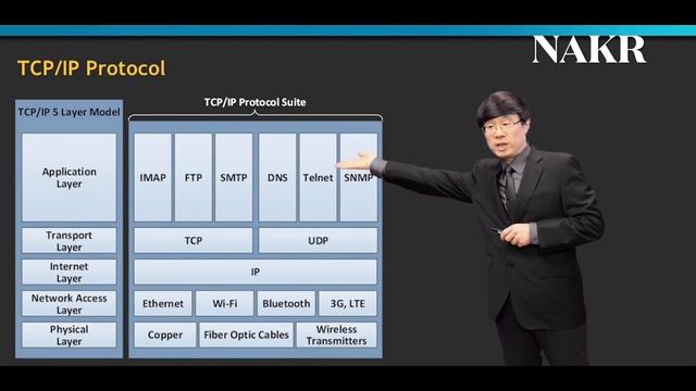 TCP/IP Networking introduction смотреть онлайн