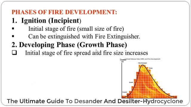 Phases Of Fire Development I Stages Of Fire