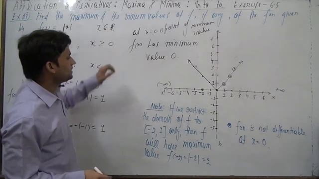 Find the maximum and minimum values of f , if any, of the function given by f(x) = | x |, x ∈ R смотреть онлайн