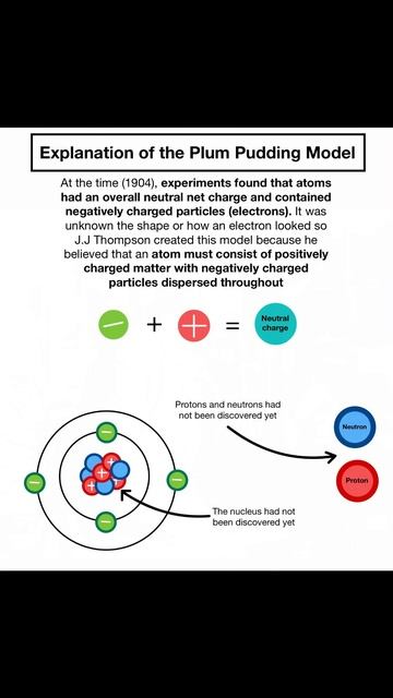 Models Of Atom. (Part-1). смотреть онлайн