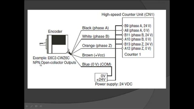 Rotary Encoder смотреть онлайн