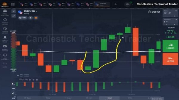 99.99% winning strategy|iq option strategy 2021|moving average strategy |awesome oscillator strateg