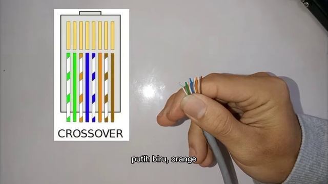 CARA MEMBUAT KABEL LAN STRAIGHT DAN CROSS смотреть онлайн